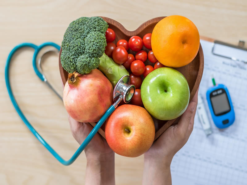 Functional Medicine Testing